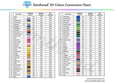 brother embroidery thread conversion chart|embroidery thread conversion chart pdf.